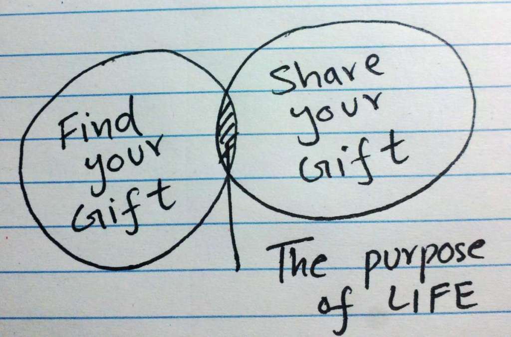 Your gift, share it.