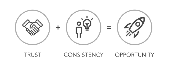 The opportunity, through&nbsp;trust