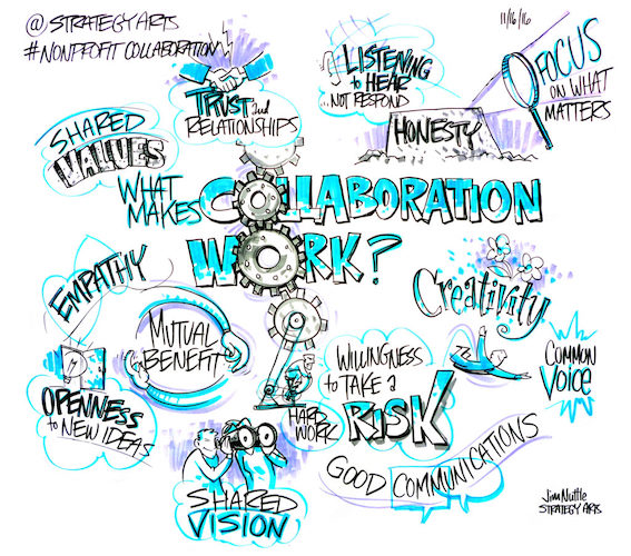 Collaborative conversation